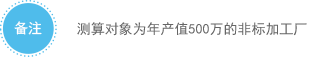 透明工廠測(cè)算對(duì)象為年產(chǎn)值500萬的非標(biāo)加工廠